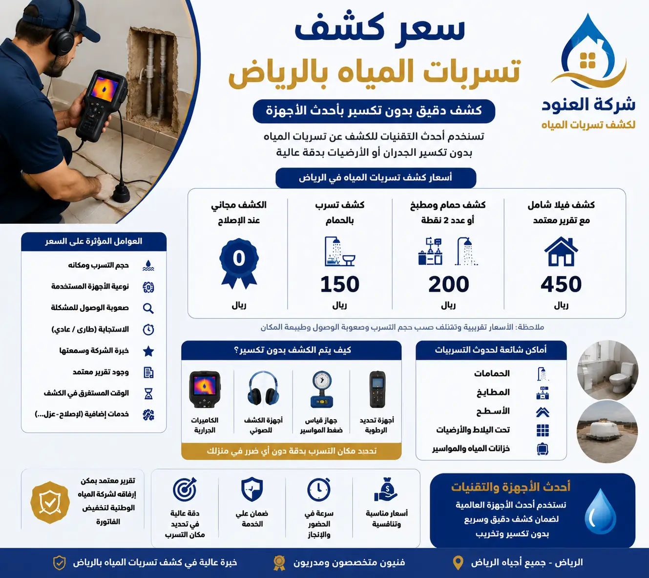سعر كشف تسربات المياه بالرياض