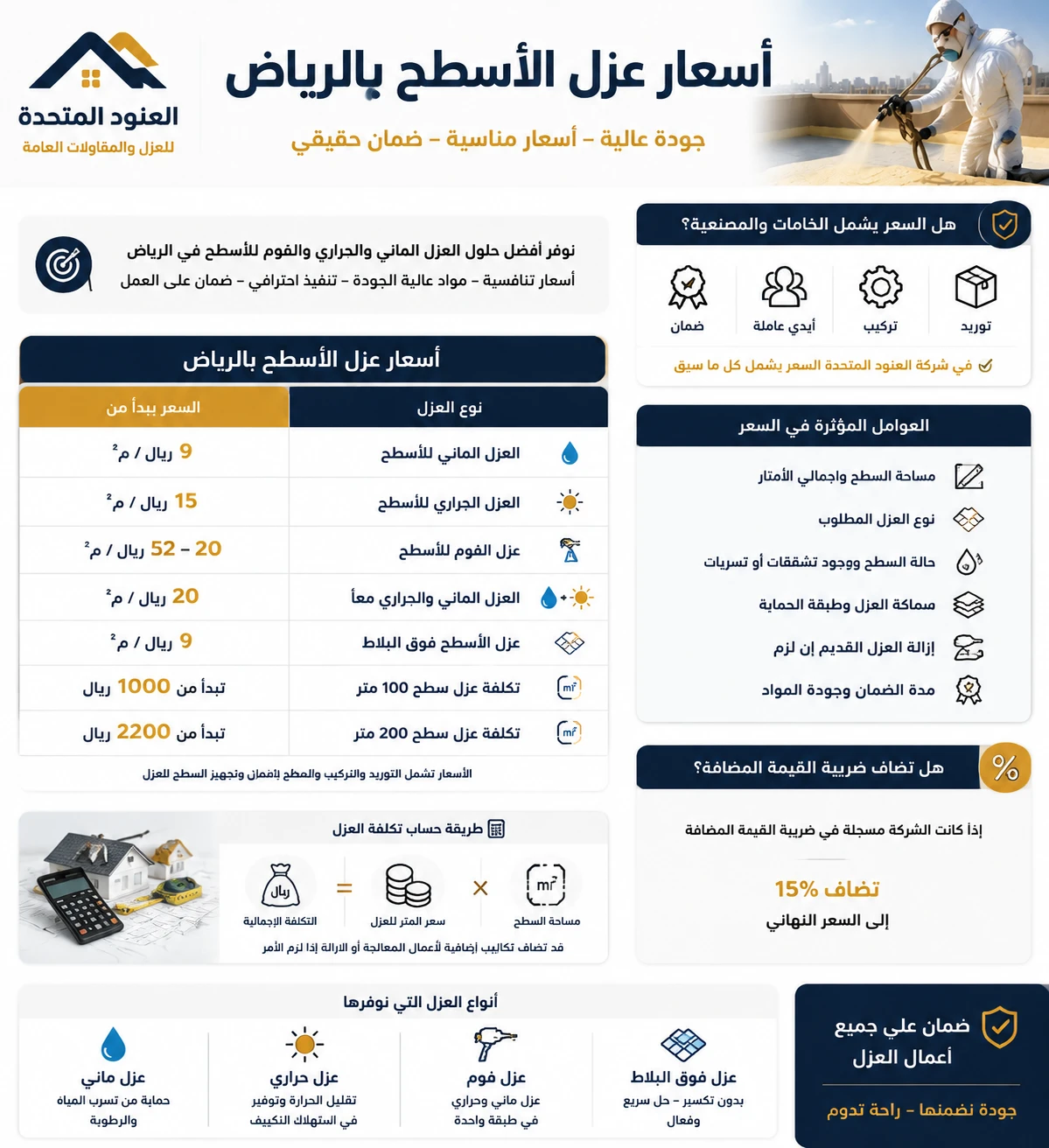 اسعار عزل الاسطح بالرياض 2026 سعر المتر وتكلفة عزل 100 متر 1 اسعار عزل الاسطح بالرياض اسعار عزل الاسطح بالرياض 2026 سعر المتر وتكلفة عزل 100 متر | شركة العنود المتحدة اسعار عزل الاسطح بالرياض